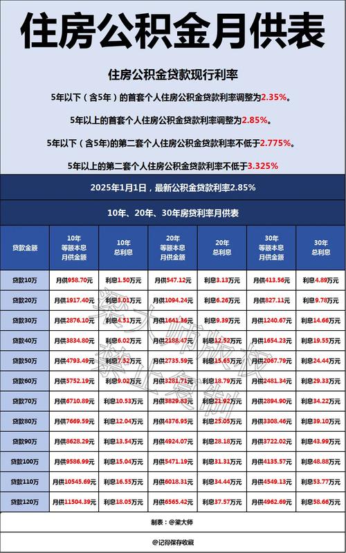 降息、降准、降公积金贷款利率 央行公布详细时间表